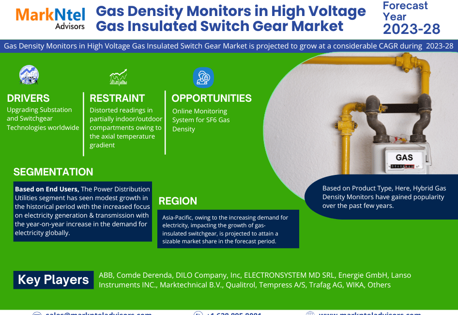 Gas Density Monitors in High Voltage Gas Insulated Switch Gear Market