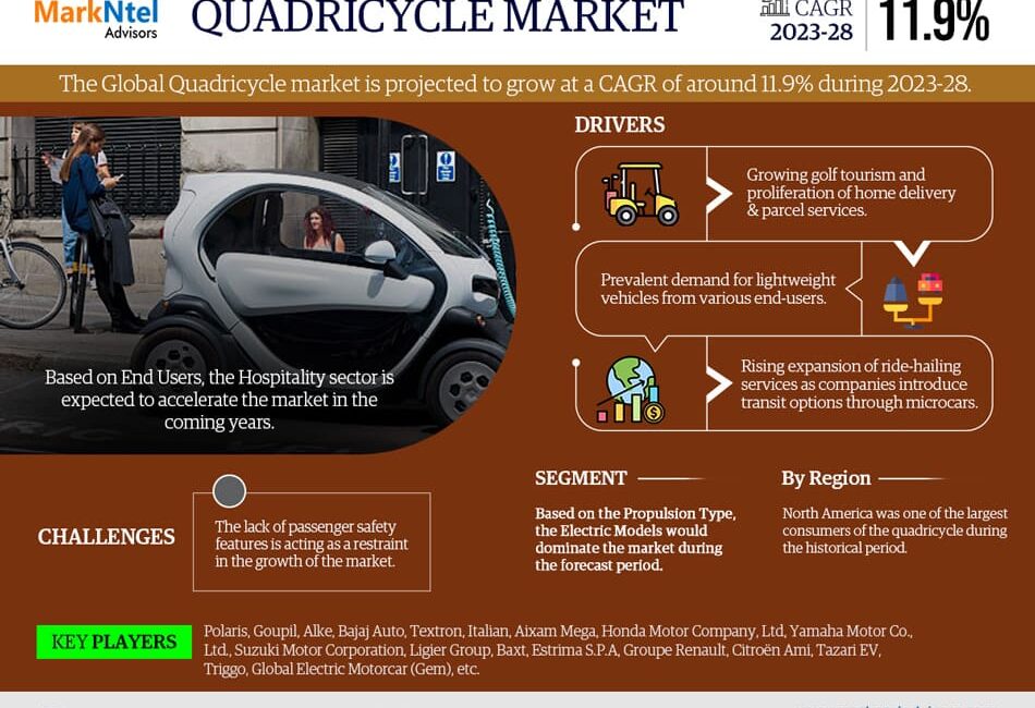 Global Quadricycle Market