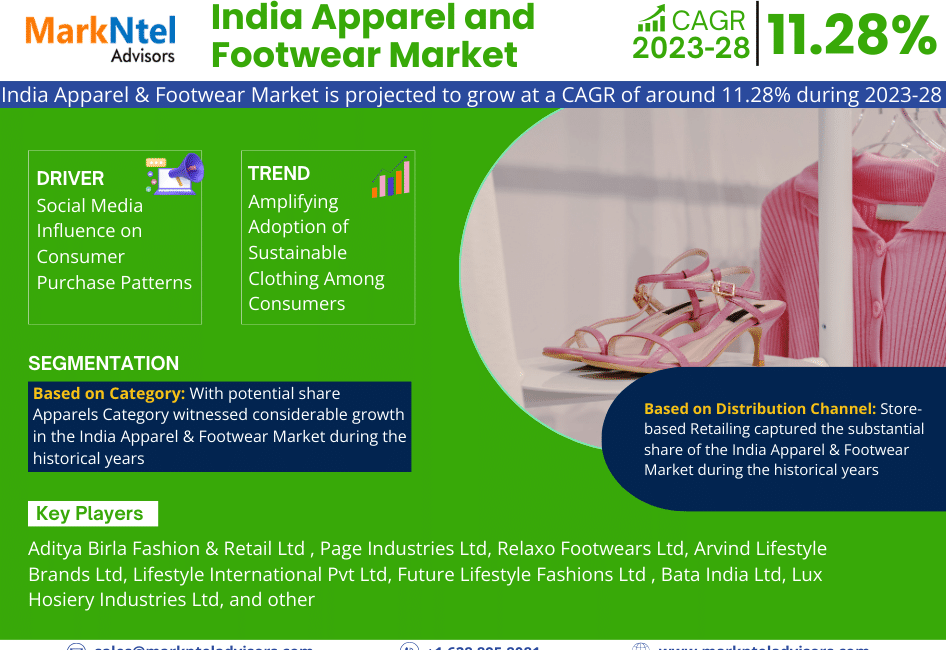 India Apparel and Footwear Market