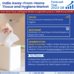 India Away-From-Home Tissue and Hygiene Market