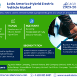 Latin America Hybrid Electric Vehicle Market
