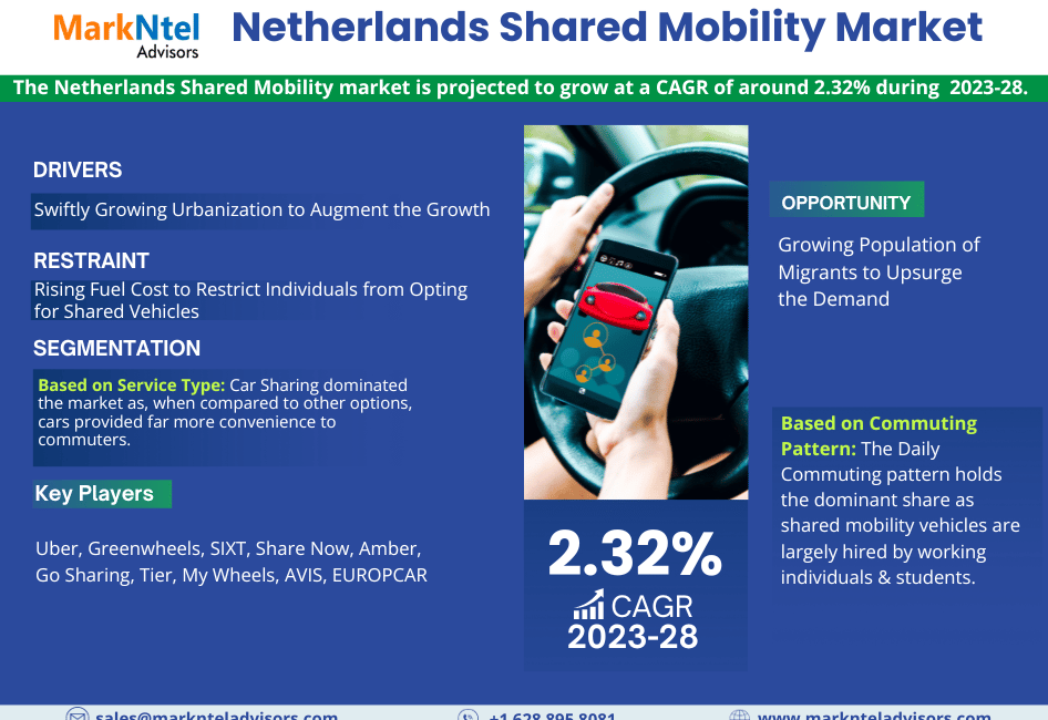 Netherlands Shared Mobility Market