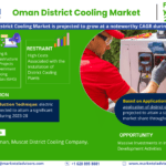 Oman District Cooling Market
