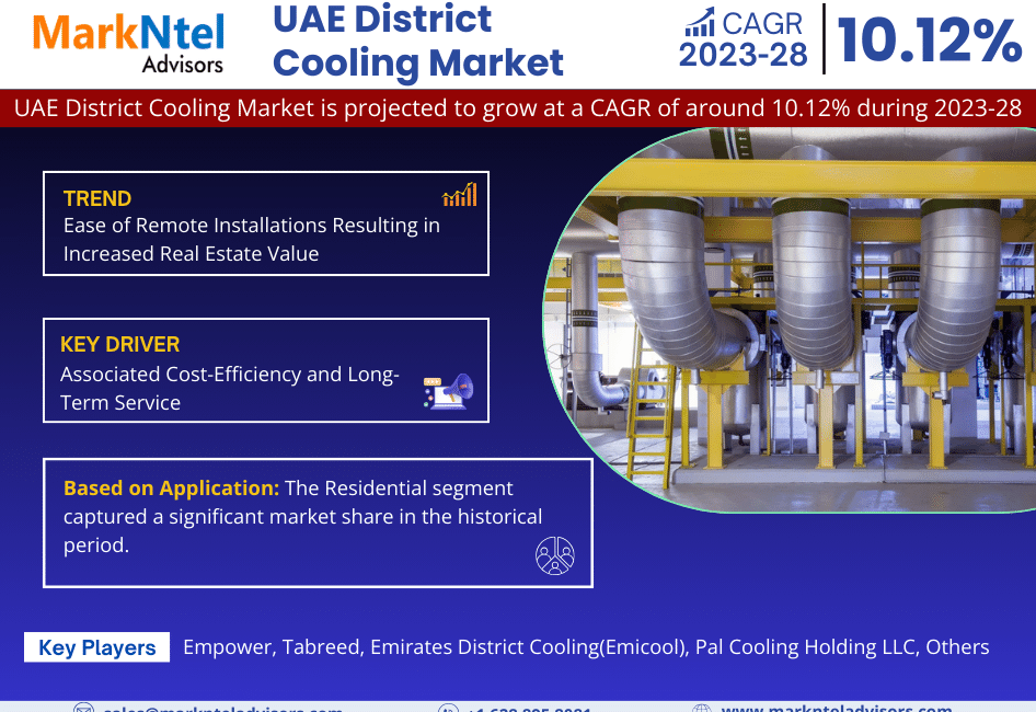 UAE District Cooling Market