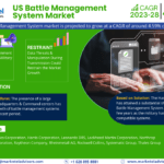 US Battle Management System Market