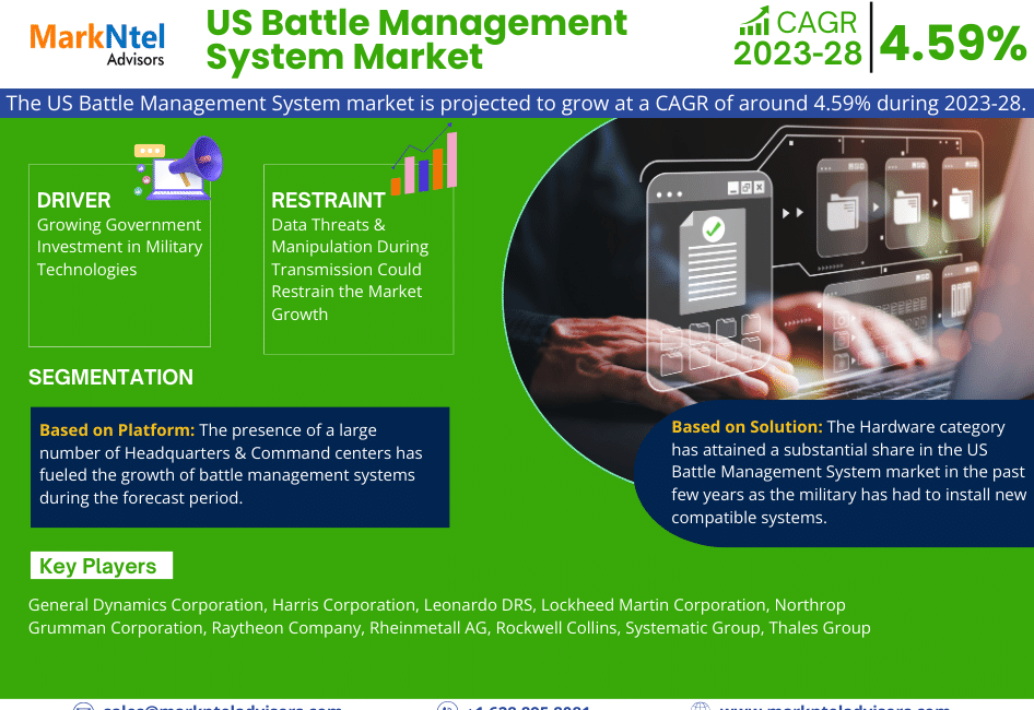 US Battle Management System Market
