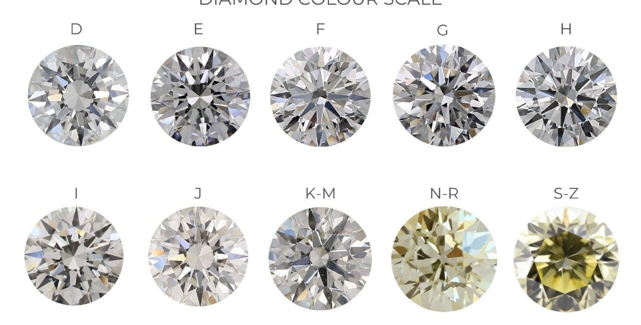 Unraveling the Mysteries of the Diamond Color Scale