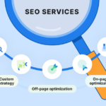 Maximizing Your Digital Real Estate: Expert SEO Services Optimize Your Reach