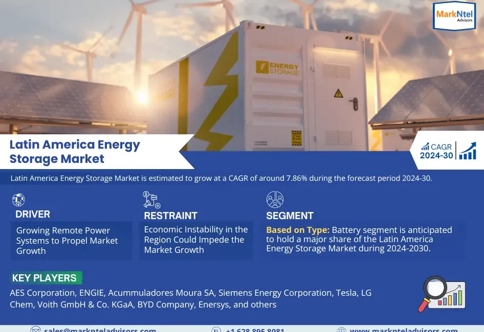 Latin America Energy Storage Market