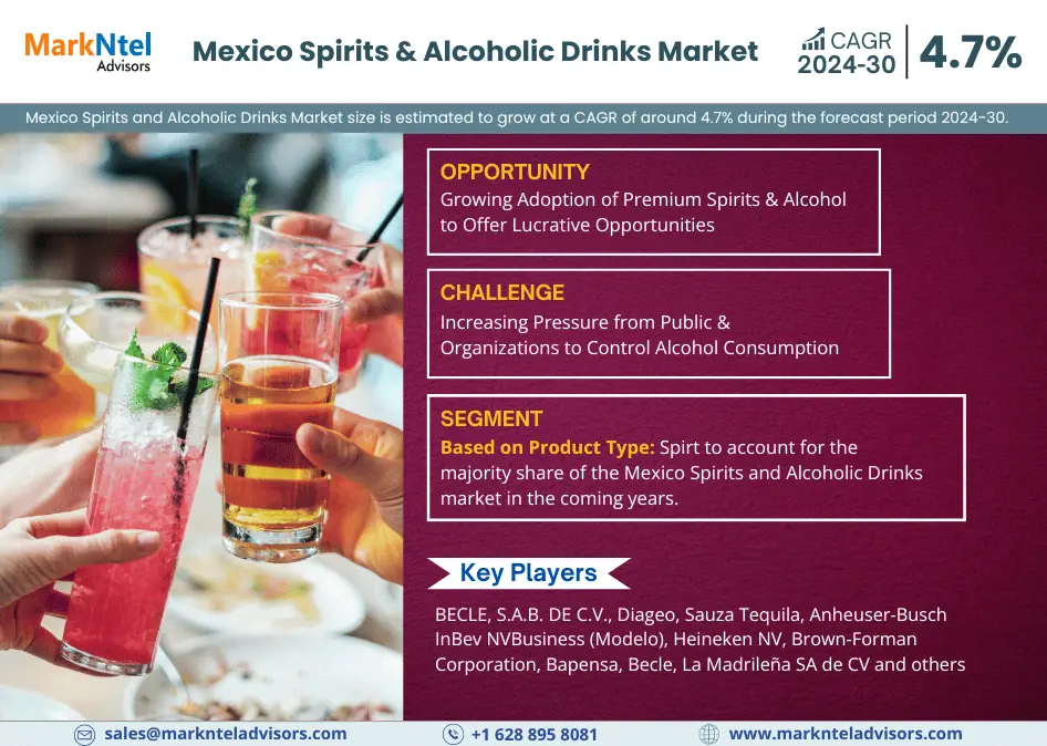 Mexico Spirits and Alcoholic Drinks Market